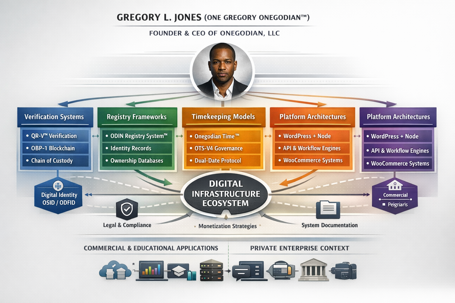 GREGORY (Expanded)